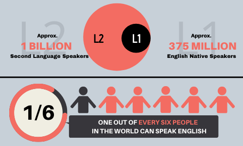 interpretation vs translation